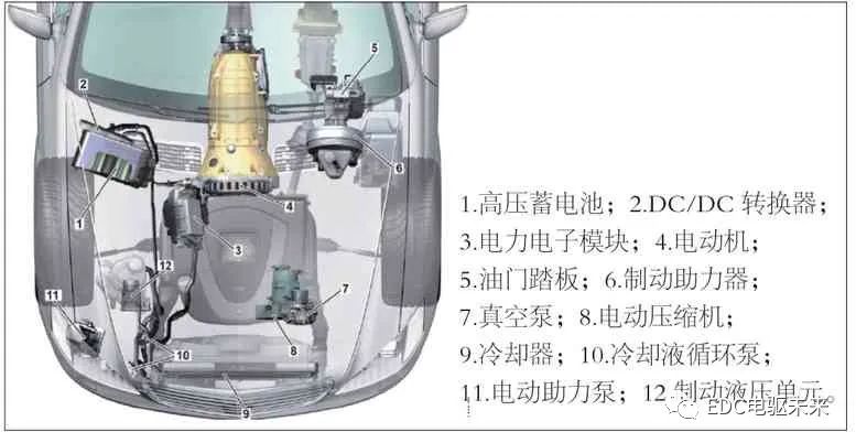 pagenumber_ebook=64,pagenumber_book=62 奔驰S400混合动力介绍的图3